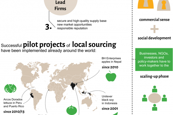 Inclusive Business Models: What is the business opportunity?